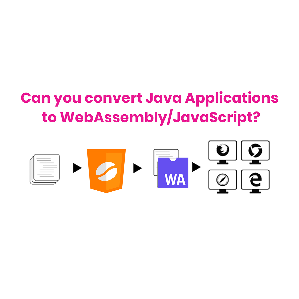 Can you convert Java Applications to HTML5 and WebAssembly/JavaScript?